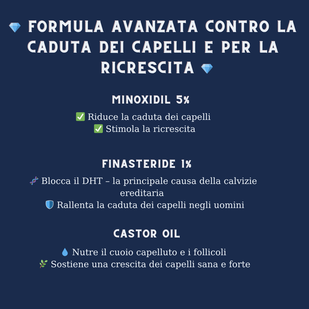 Spray Capelli Minoxidil 5% – Trattamento Doppia Azione per un Supporto Mirato del Cuoio Capelluto